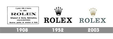 Rolex Logo: History, Evolution, Symbol of Luxury Watches